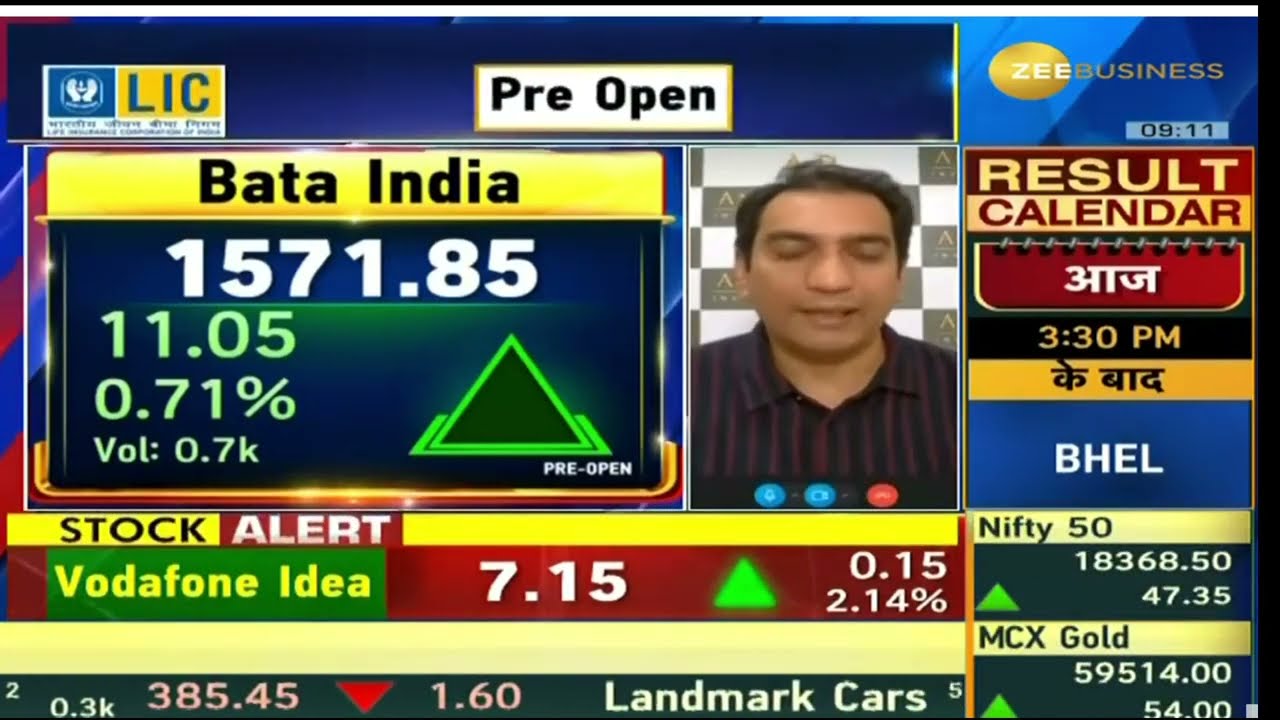 Bata India | Next Target | Latest News | Stock Analysis | #bataindia  #bataindiasharelatestnews