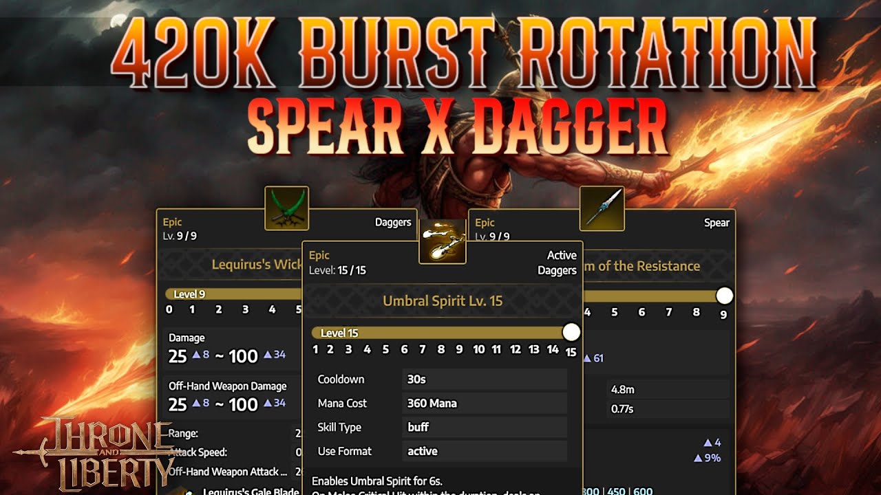 SPEAR X DAGGER 420K BURST DAMAGE PVE GUIDE - Throne and Liberty Build Guide