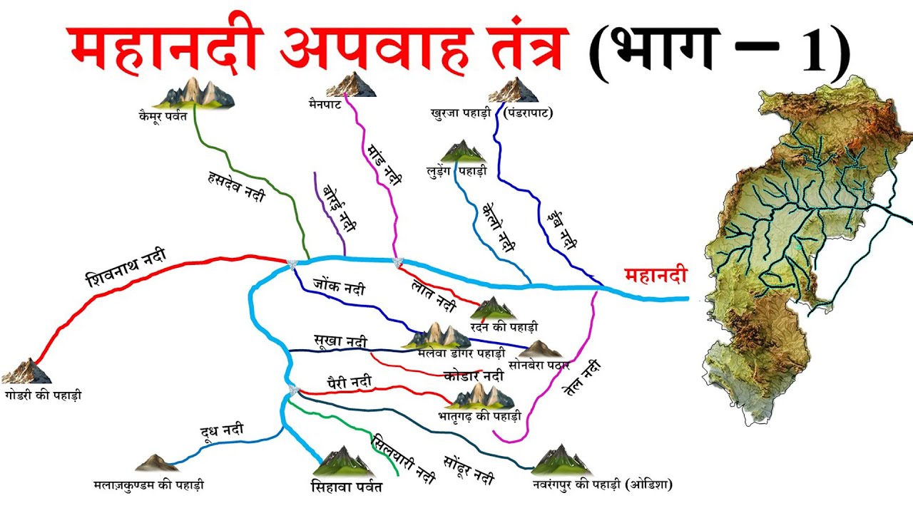 महानदी अपवाह तंत्र (भाग-1) | Mahanadi Drainage System (Part-1) | Umang Tutorials