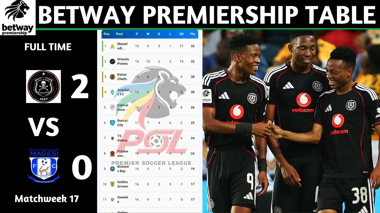 PSL Results | Betway Premiership Table Updated Today | Matchweek 17 | PSL Log Standings Today 25/26