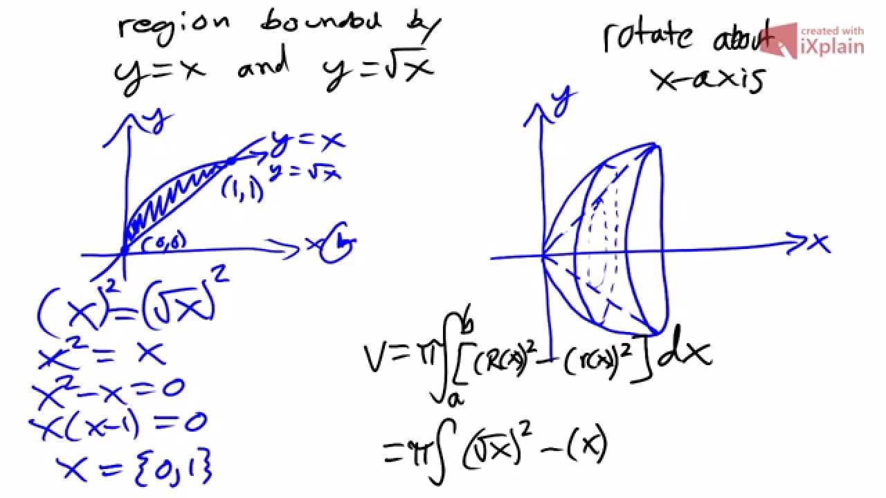 Washer Method: Finding the volume of a region rotated about the x-axis
