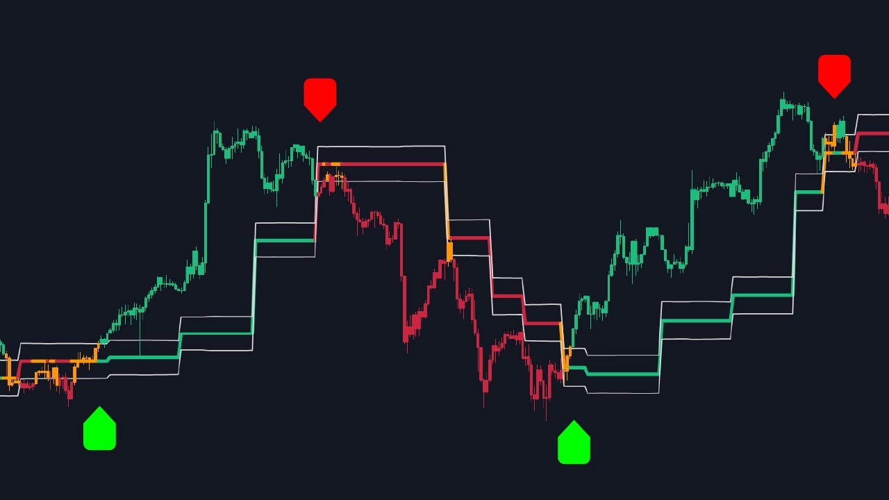 Finally, A Momentum Indicator That Isn't Lying to You
