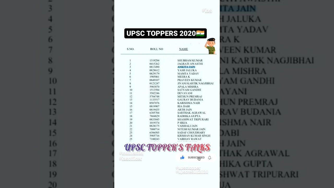 UPSC Toppers 2020 🇮🇳 Upsc Result 2020 || upsc toppers list 2020🙏 #Upsc #toppers #upsctoppers #ias