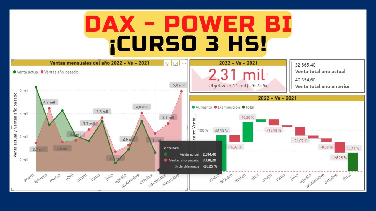 2025 🔴 Power BI - DAX  tutorial desde cero 🔴Curso completo (C&aacute;lculos).