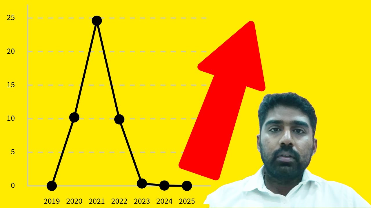 COVID-19 in 🇮🇳 : Why You Can&rsquo;t Ignore This?
