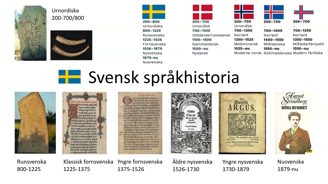 Svenskans spr&aring;khistoria del 1 Indo-europeiska och urnordiska
