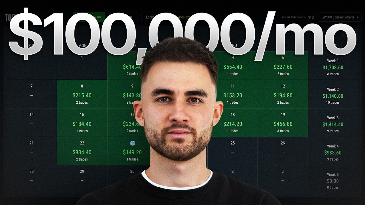 How I Scaled to $100,000/mo Trading With Prop Firms (Just Copy Me)