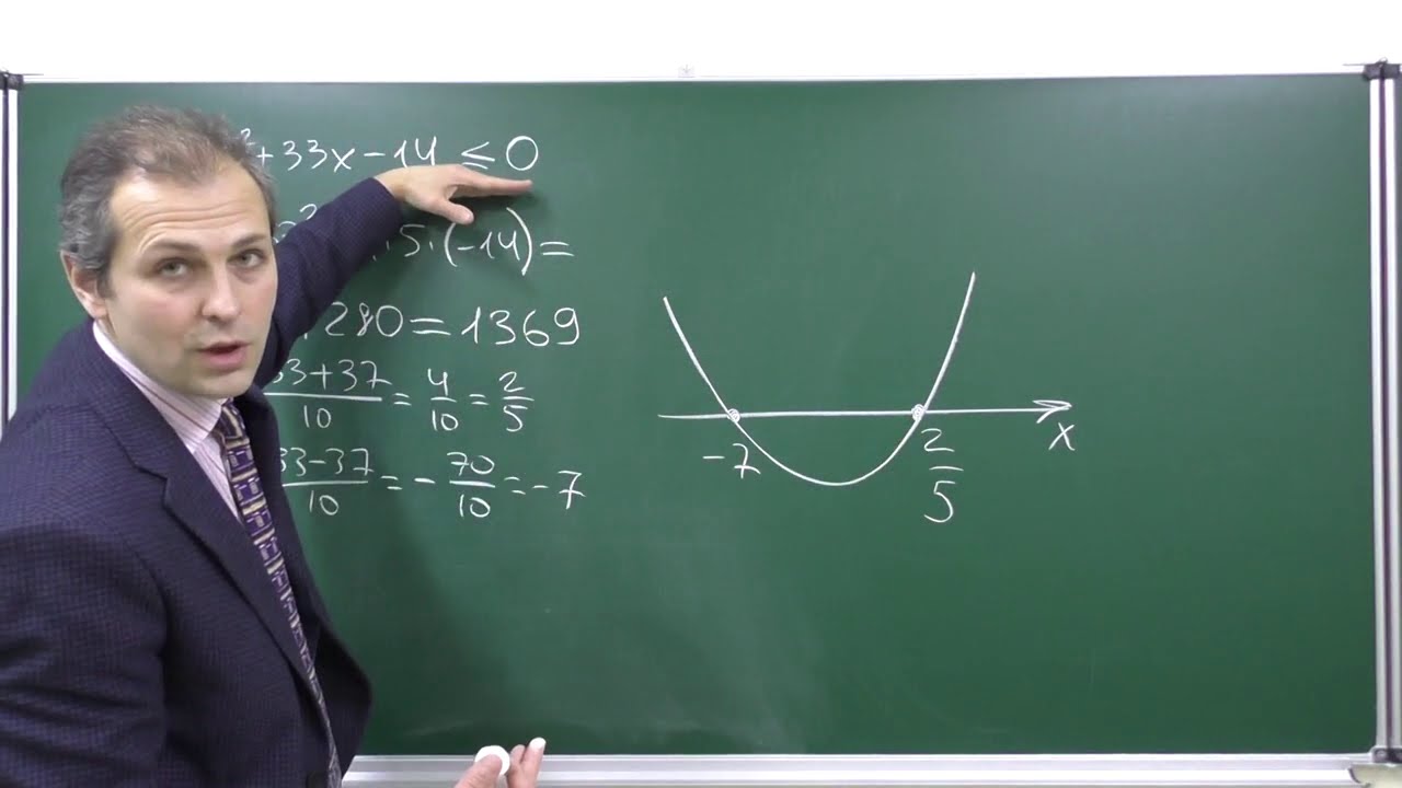 Алгебра 9. Урок 6 - Неравенства квадратичные - примеры