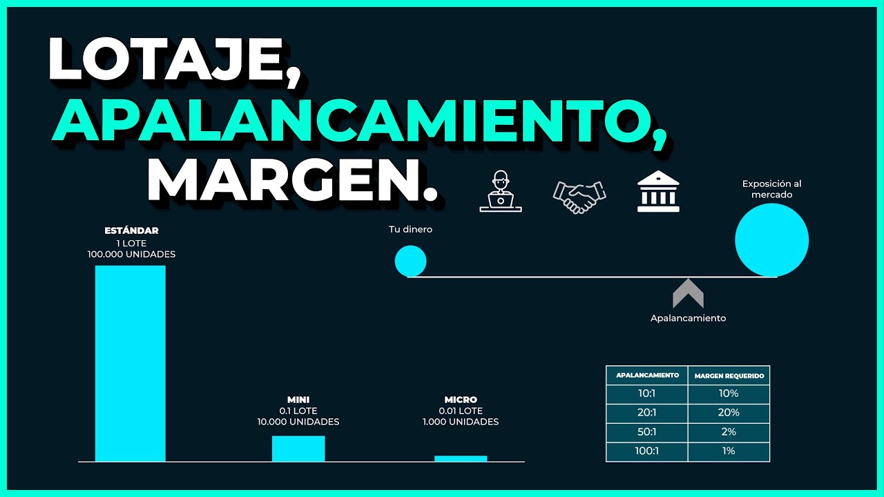 Aprende a utilizar el Lotaje, Apalancamiento y Margen en FOREX