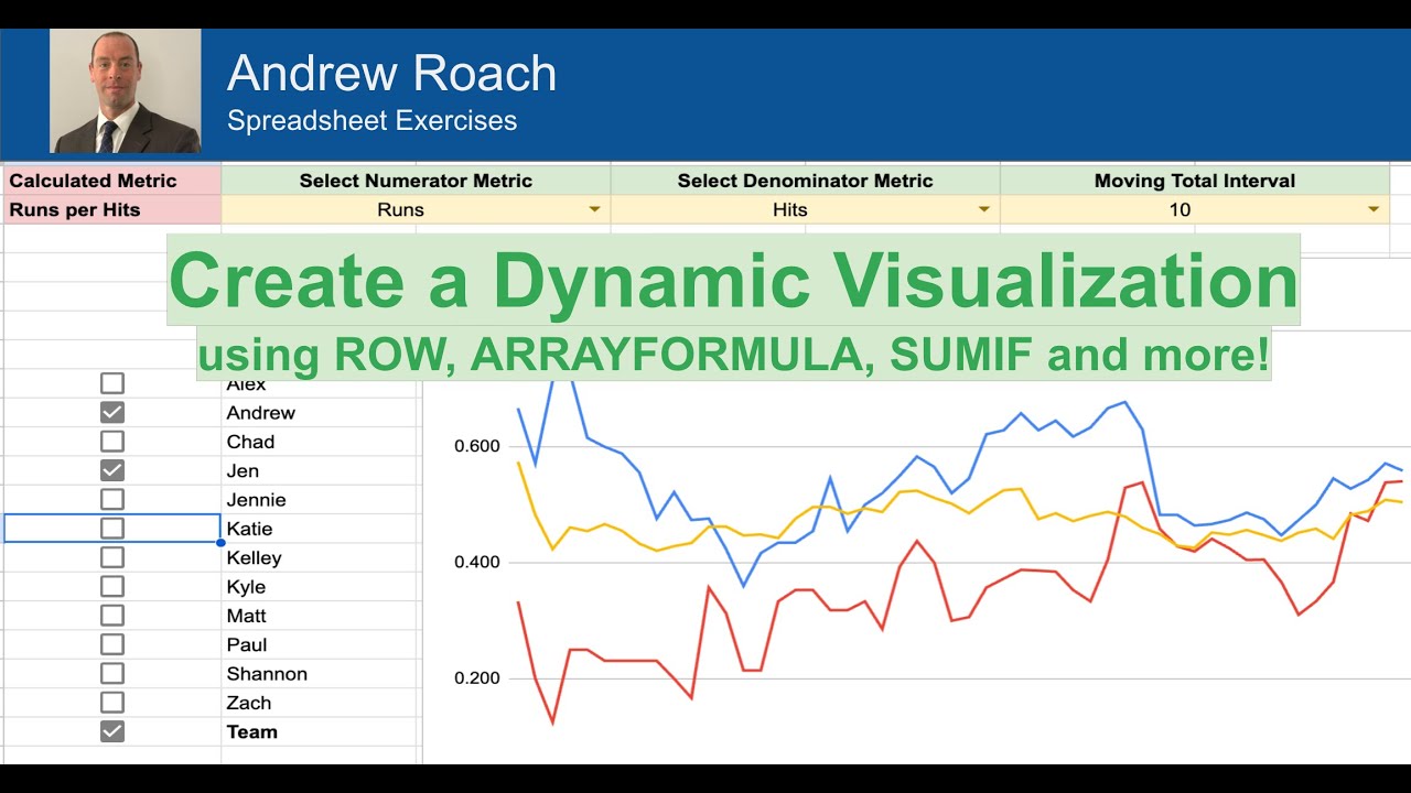 Spreadsheet Exercise - Dynamic Visualization (Part 2)