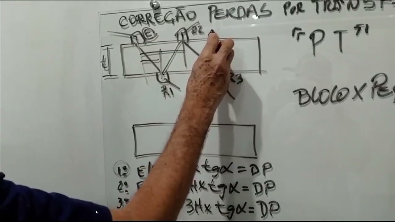 Correção  Perdas por Transferência (PT)