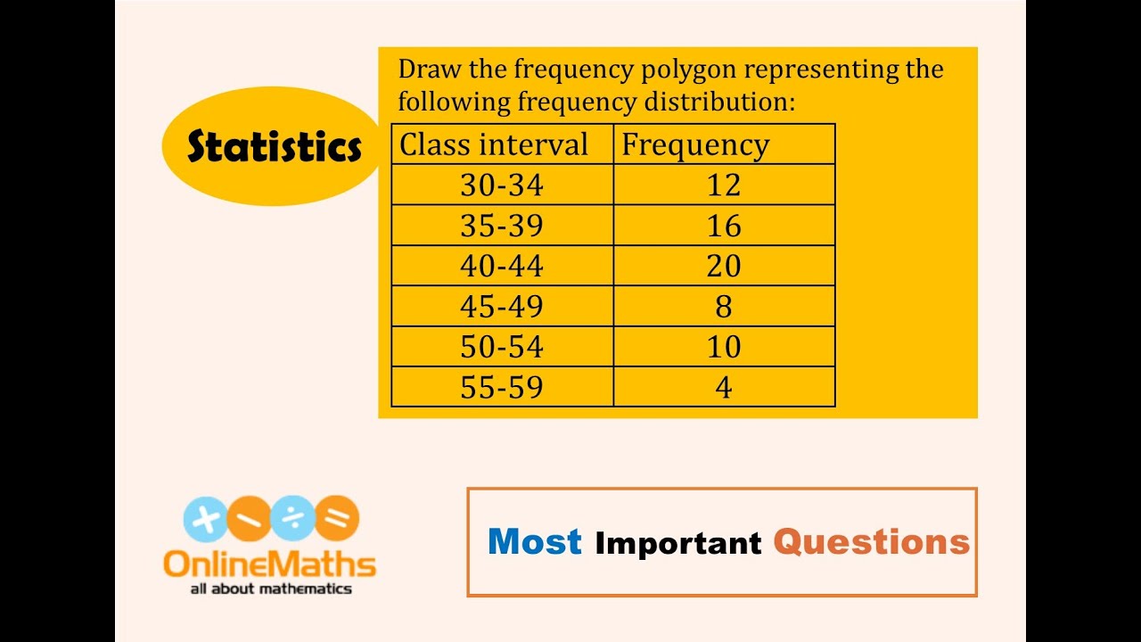 IX Statistics Draw the frequency polygon representing the following frequency distribution  Class in