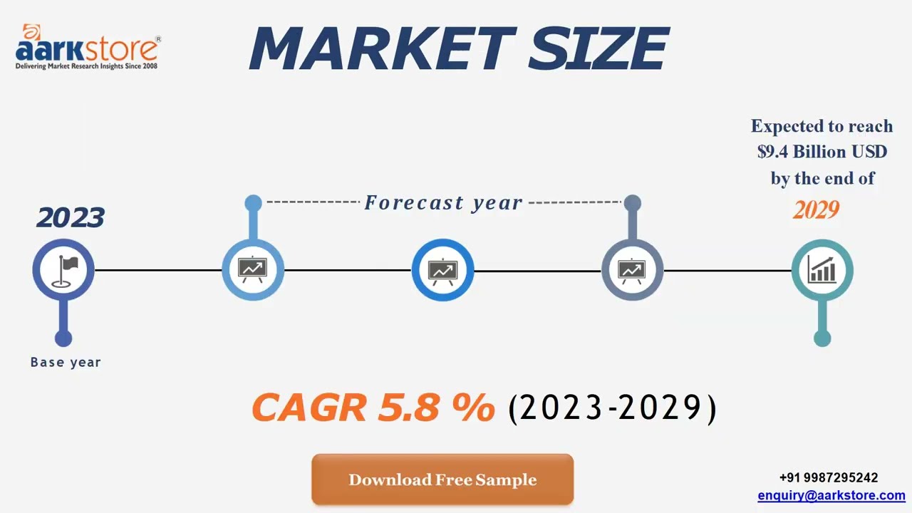 Global Diesel Engine Lubricants Market 2023 2029