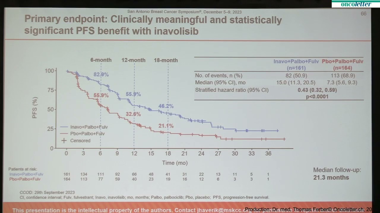 INAVO120 primary analysis