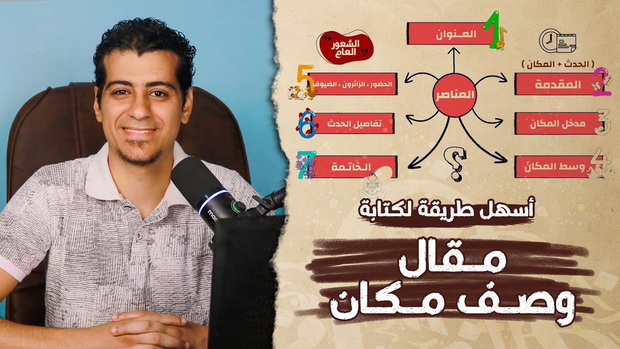 شرح درس مقال وصف مكان | الصف الأول الإعدادي | التعبير الكتابي