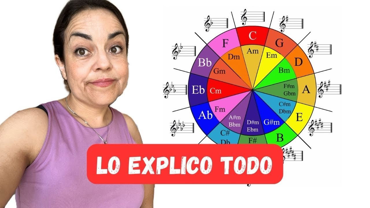 Dejen de DEPENDER del Círculo de Quintas 🧐