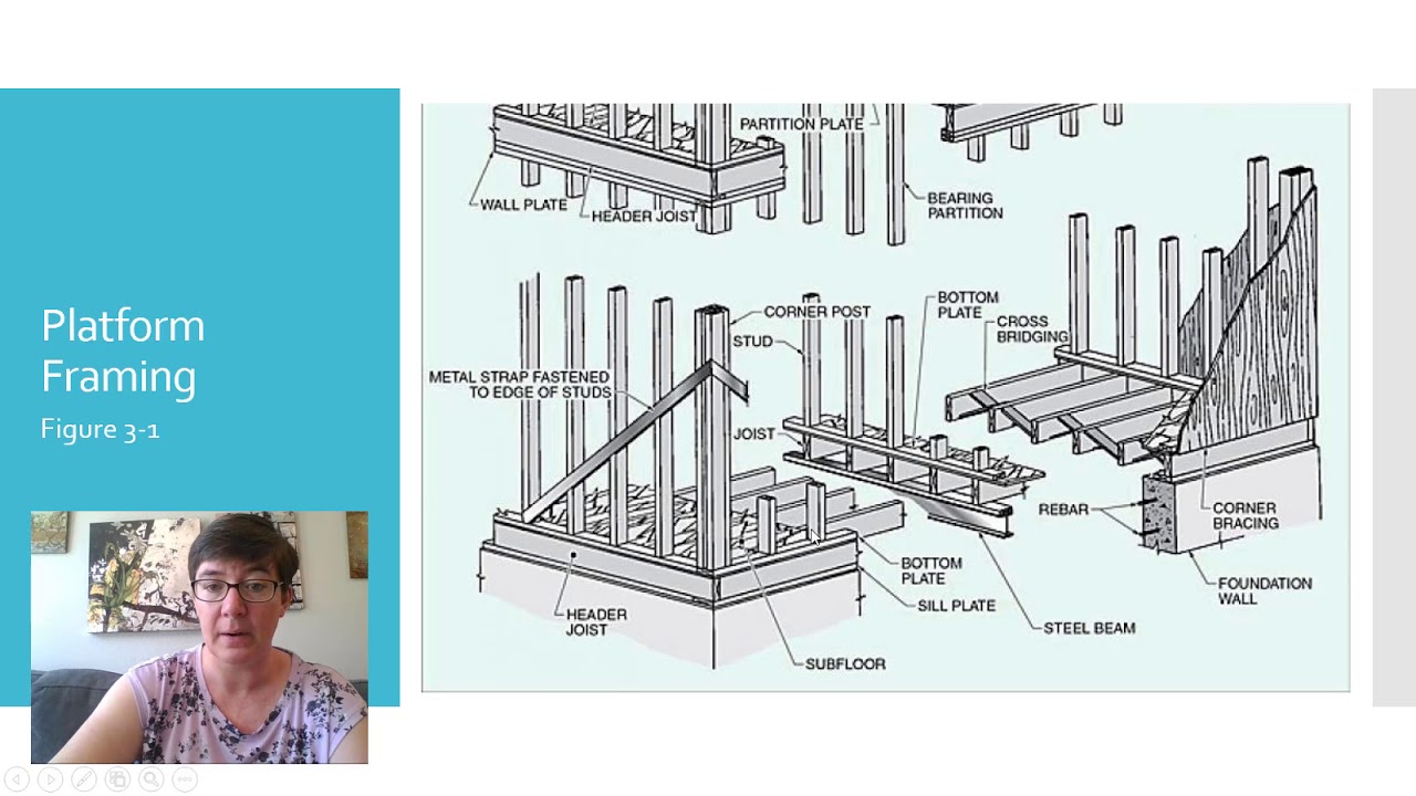 Platform Framing- Floors