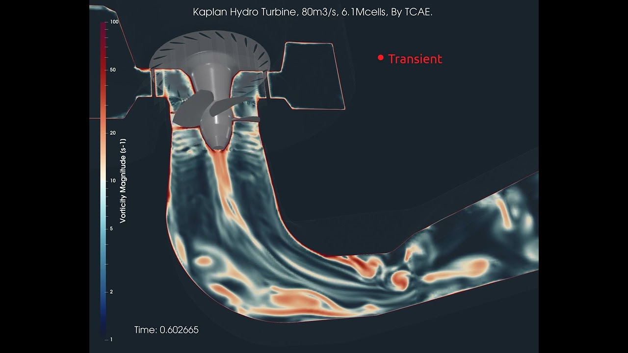 Mastering Kaplan Hydro Turbine KOmegaDES Efficiency | Kaplan Hydro Turbine | CFD Support