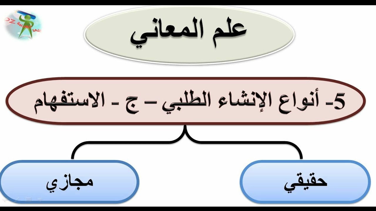 أنواع الإنشاء الطلبي. الاستفهام. علم المعاني دروس البلاغة. جميع الشعب والمستويات.