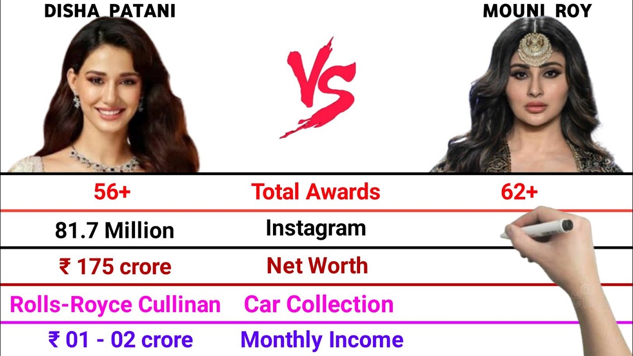 Disha Patani VS Mouni Roy Full Comparison Video | Total Awards | Net Worth | Monthly Income