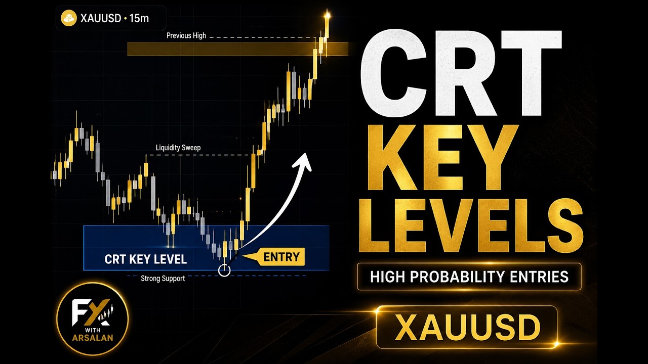 How to Find CRT Key Levels Trade Gold Using CRT Key Levels | ICT + Smart Money Concept