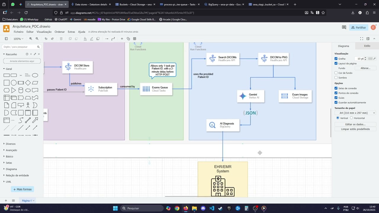How to Build an AI Medical Imaging Pipeline on Google Cloud | Full Demo