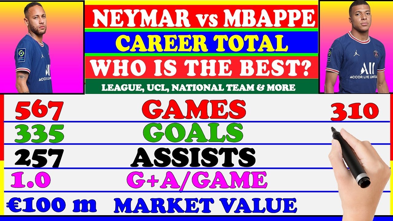 Neymar Jr vs Kylian Mbapp&eacute; Stats Comparison [Who is Better Mbappe or Neymar Jr?] | PSG | F/Animation