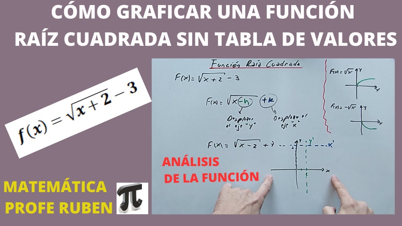 Cómo graficar una función raíz cuadrada sin tabla de valores, análisis de la misma