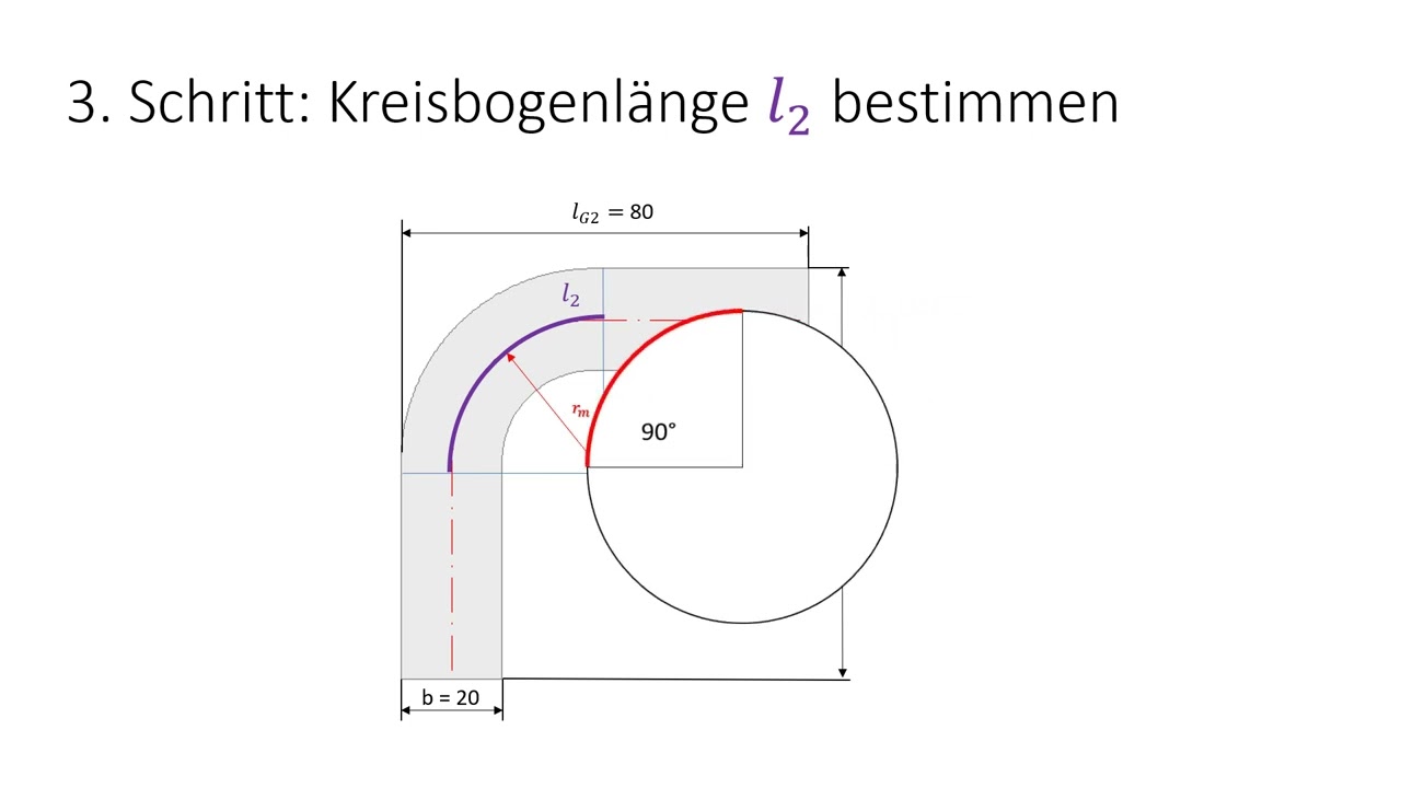 Berechnung der gestreckten Länge