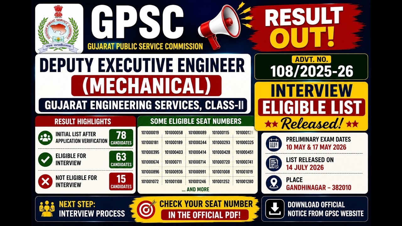 GPSC Deputy Executive Engineer (Mechanical) Result 2026 | Interview Eligible List Out