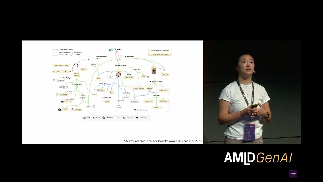 Developing Llama 2 | Angela Fan