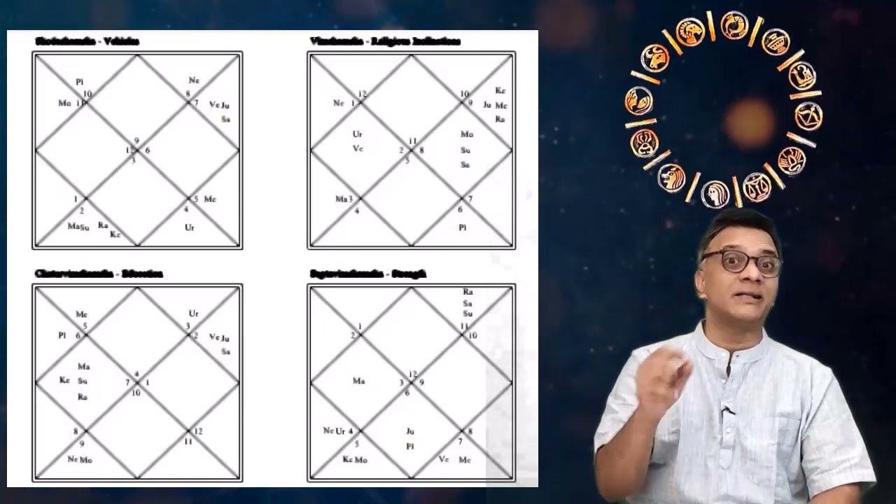 विभिन्न वर्ग कुण्डलियाँ चार्टों का आकलन कैसे करें - How to Assess Different Divisional Charts