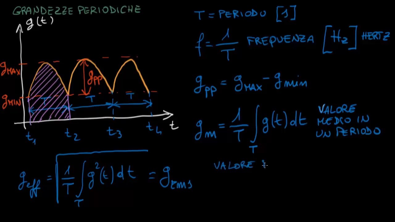 Le grandezze periodiche