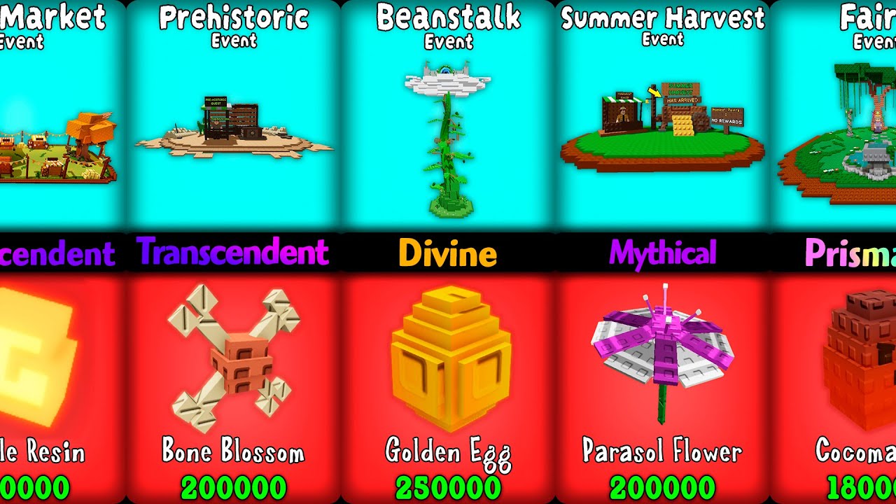 Grow A Garden All Events Best Plants | Average Value