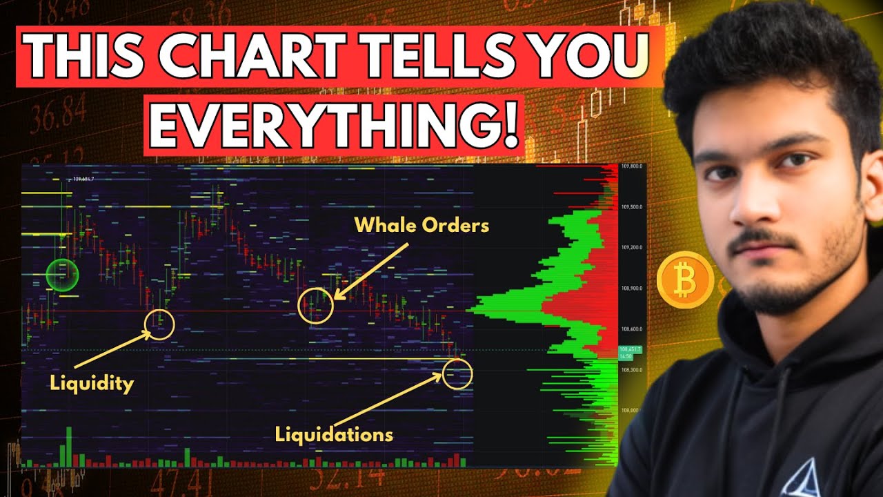 THIS BITCOIN CHART TELLS YOU EVERYTHING - HOW TO READ Coinglass Legend Chart