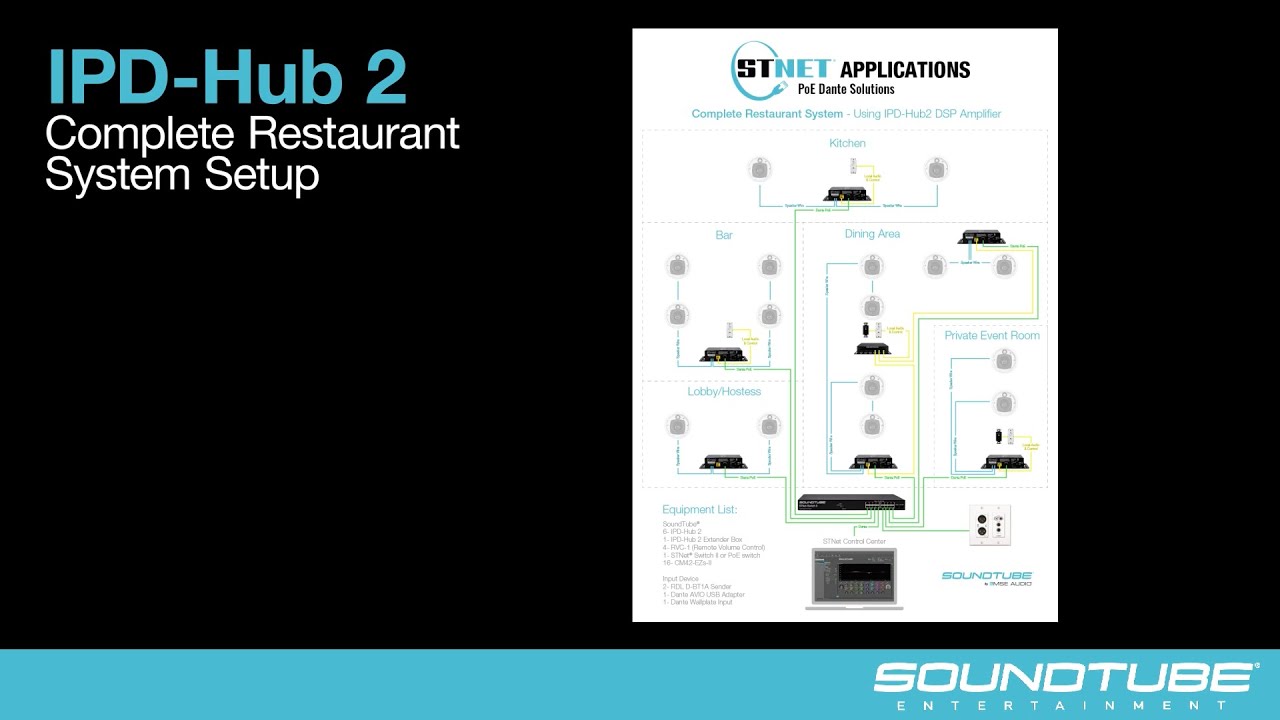 IPD-Hub 2 Complete Restaurant System Setup Video - Soundtube Entertainment