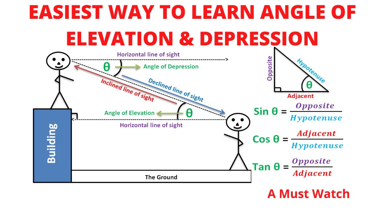 Easiest Angle of Elevation and Depression Lesson