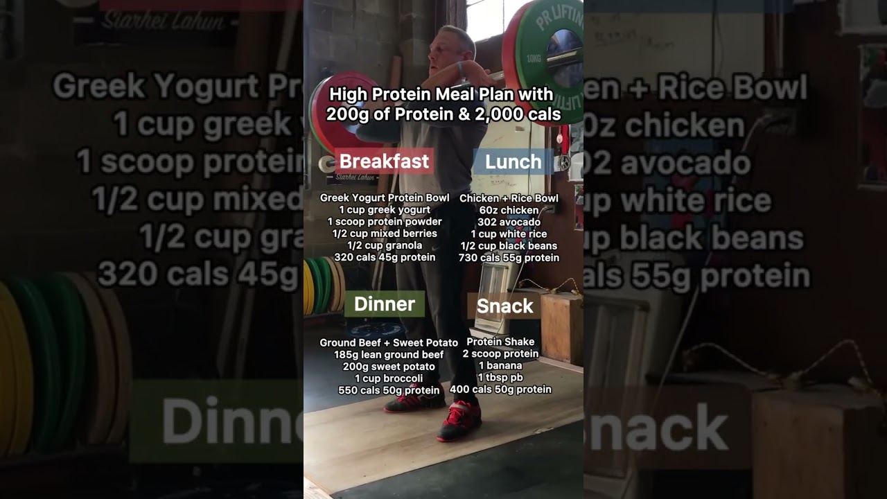 Simple effect meal plan to get you to 200 grams of protein and 2,000 calories ✅