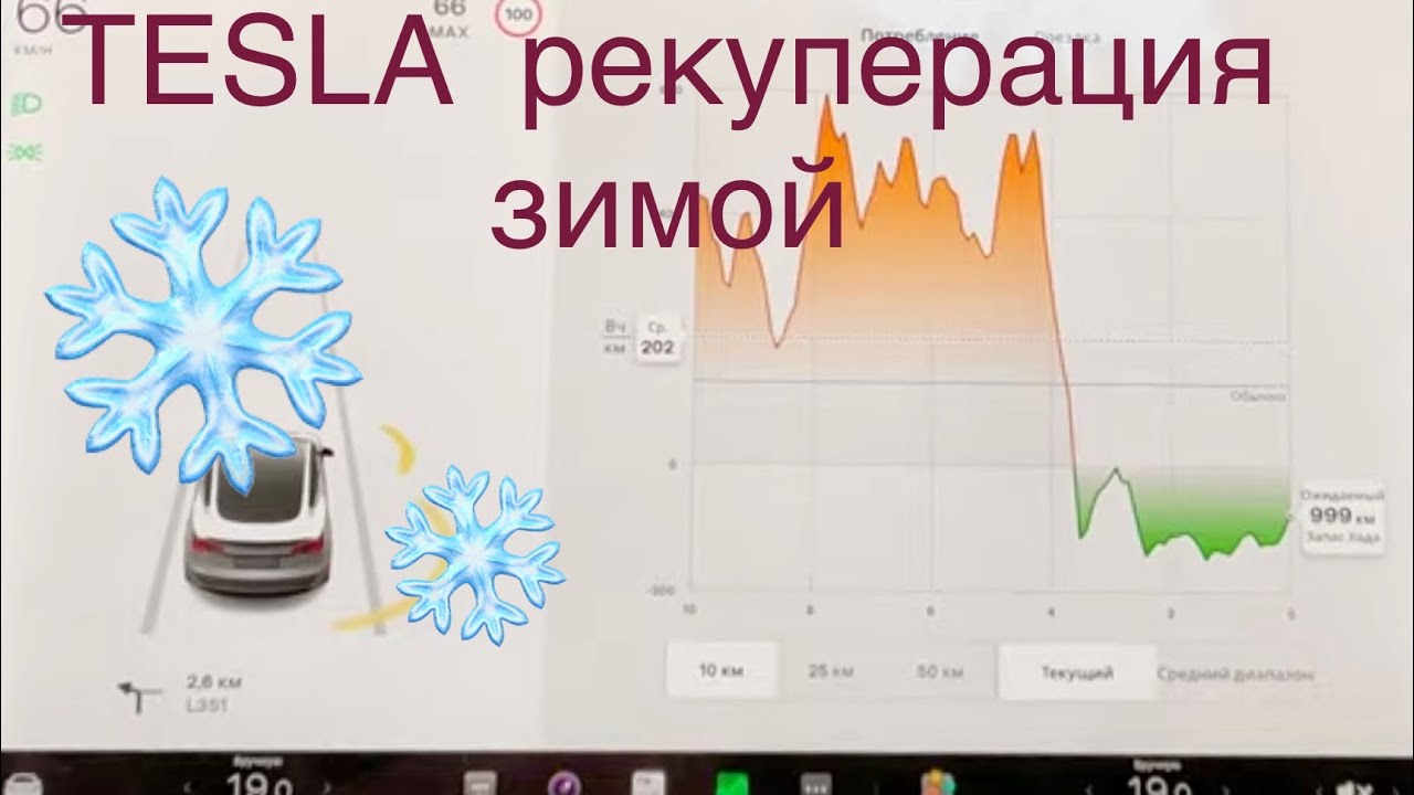 TESLA рекуперация зимой , расход на 160 км с подъемом на 1000 метров. 16:00 минута - общий итог.