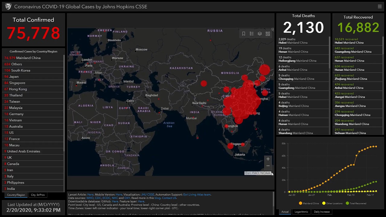 [LIVE] CORONA VIRUS | World Wide Real Time Count | Pray 4 the World #COVID19 #CoronaVirus