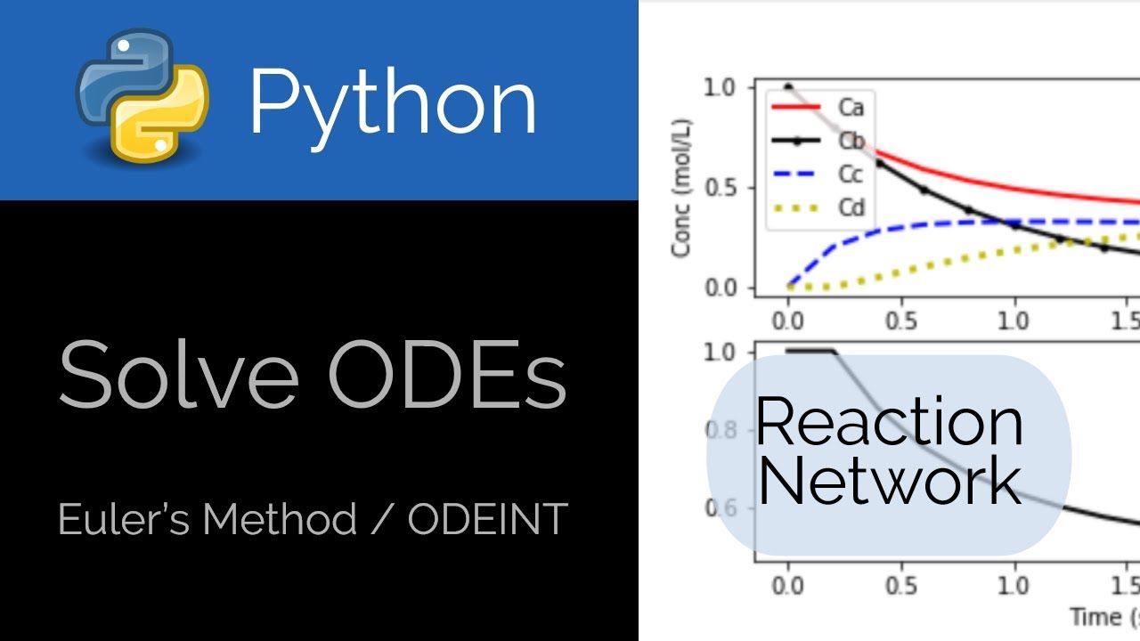 Python 🐍 Solve 4 ODEs