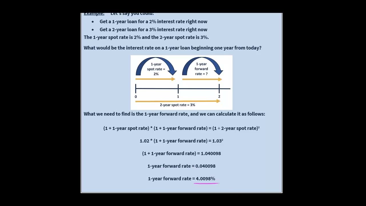 Spot Rate vs Forward Rate | Interest Rates