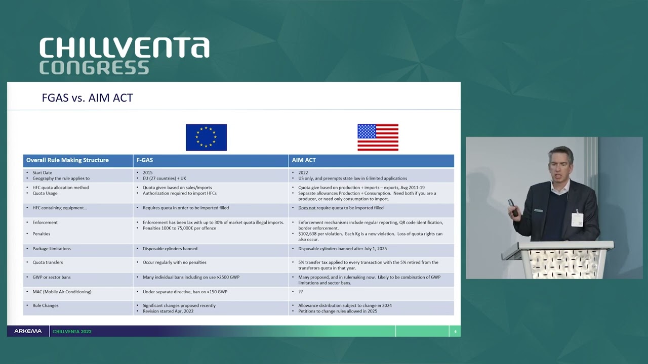 CV22 | 11.10 | Regulatory drivers in North America affecting HVAC-R