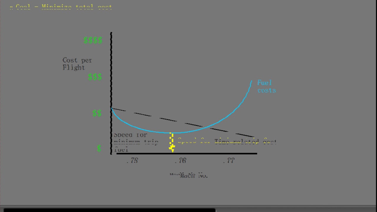 2 Cost Index
