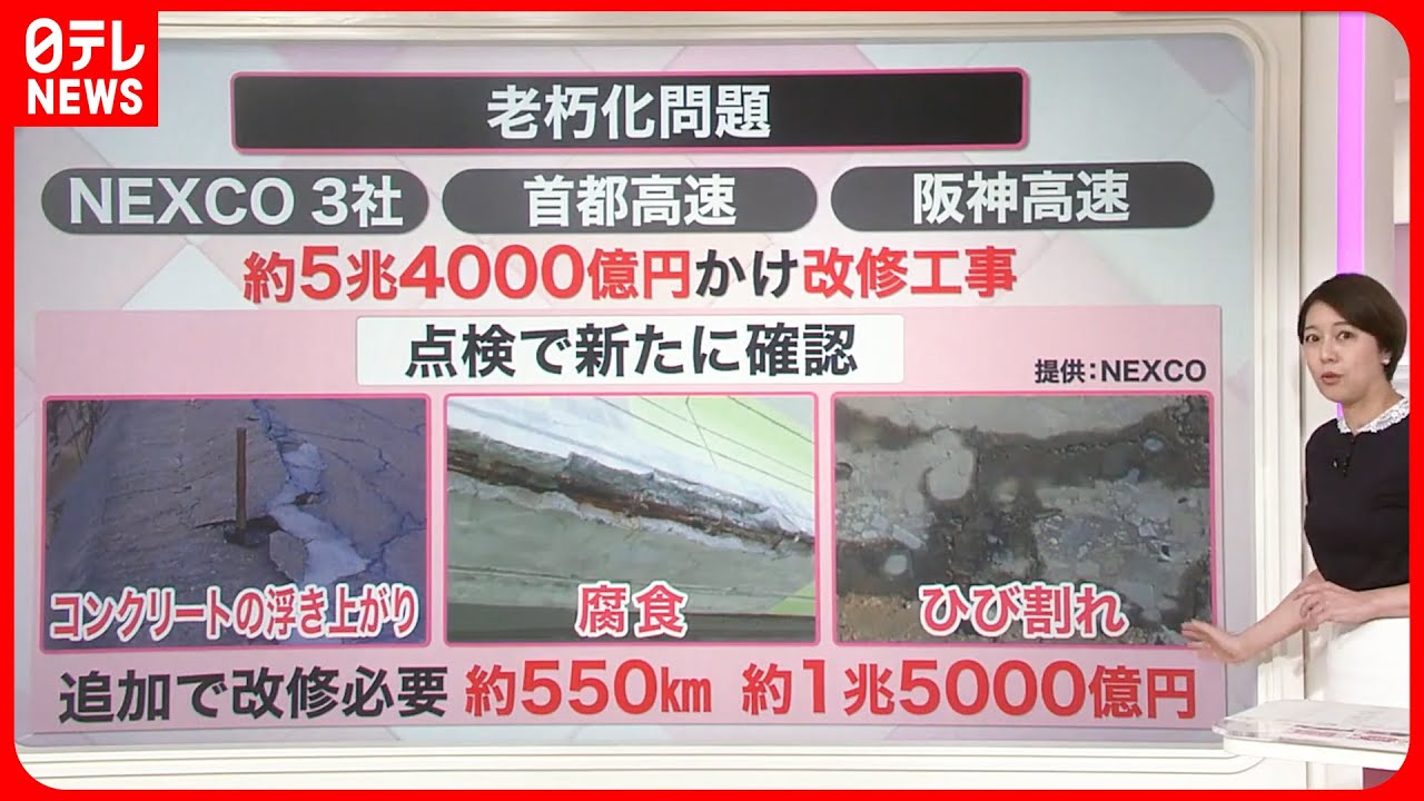 【解説】老朽化…首都高速「高速大師橋」  27日から架け替え工事『知りたいッ！』