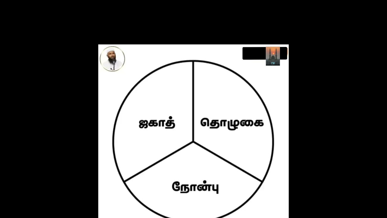 நயவஞ்சகம்/Hypocrisy
