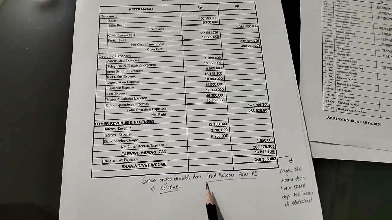 PT. BARATAMA Menyusun Laporan Keuangan Sesi 2 - Profit/Loss dan Retained Earning