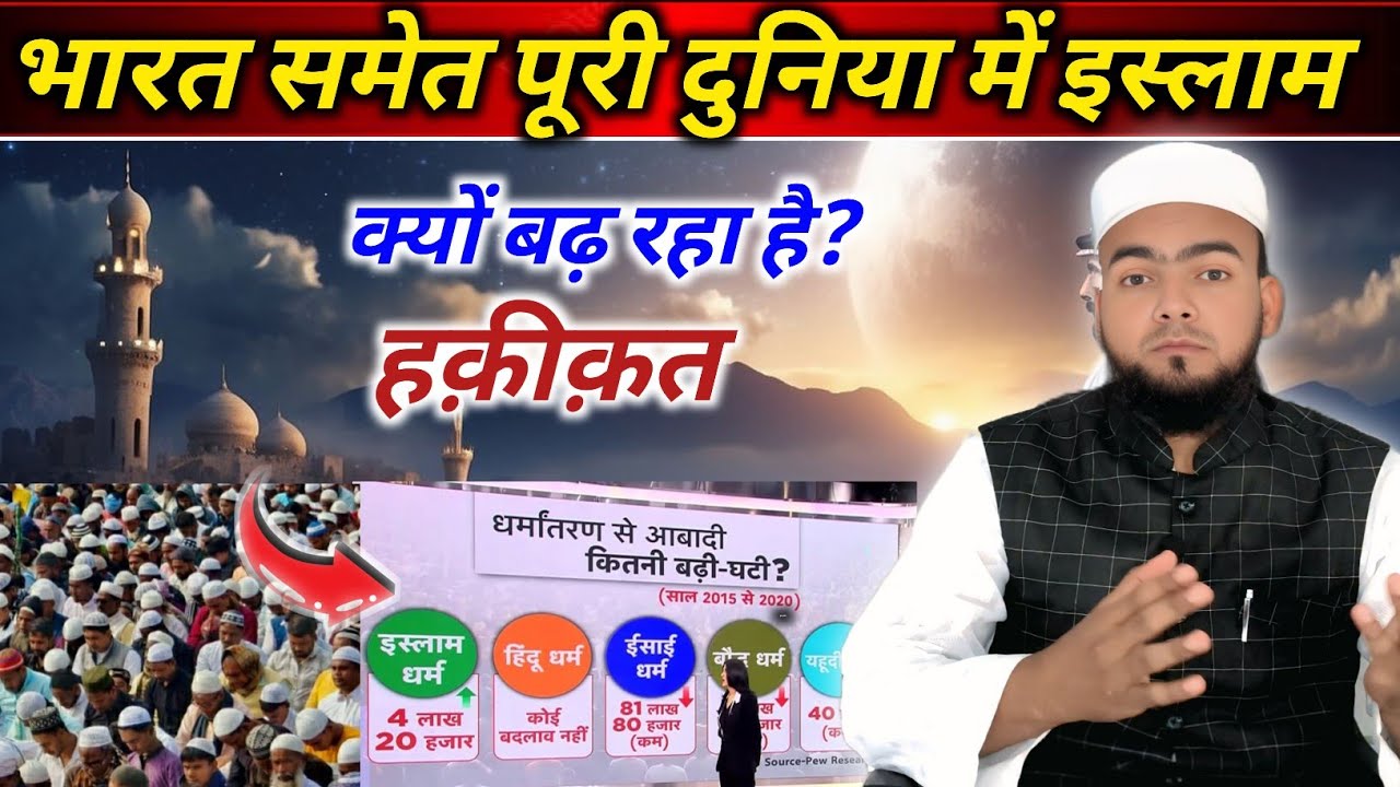 Bharat Ke Sath Puri Duniya Me Islam Tezi Se Badh Raha Hai 💪🏻 | Islam Ki Haqeeqat | MOLANA Azharuddin