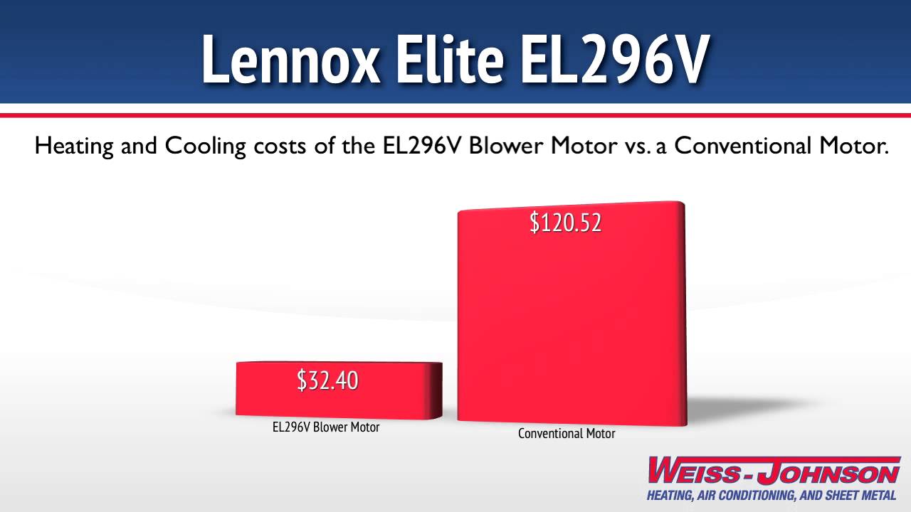 Lennox Elite Series EL296V Furnace