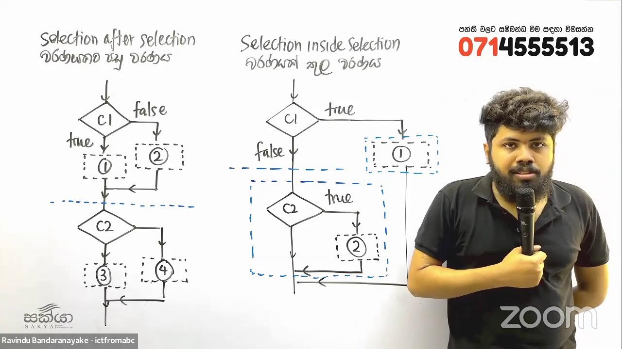 OL ICT | Flowcharts and Pseudocodes with Pascal | පැස්කල් සමග ගැලීම් සටහන් සහ ව්‍යාජ කේත